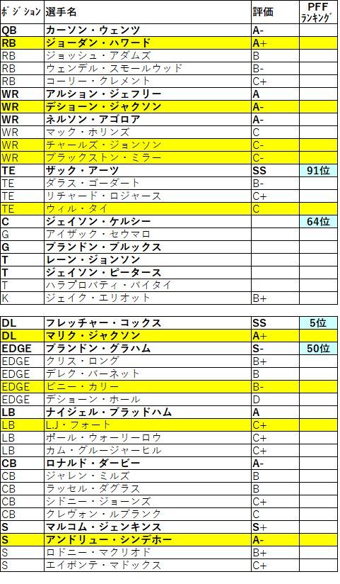 2019 nfc 東 イーグルス011