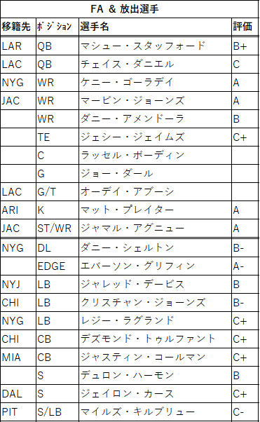 2021draft-07det-02