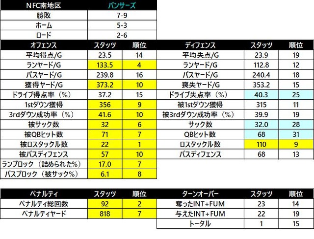 2018nfc 南 パンサーズ