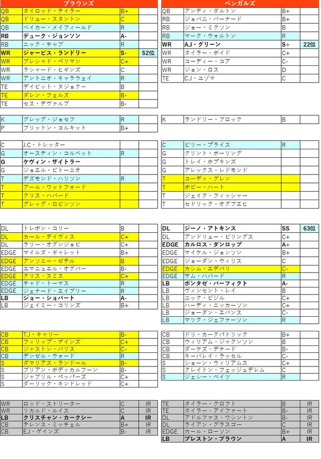 2018week12-6