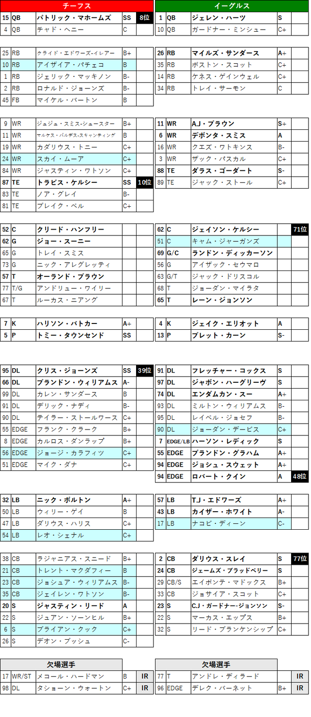 2022week21-01-2