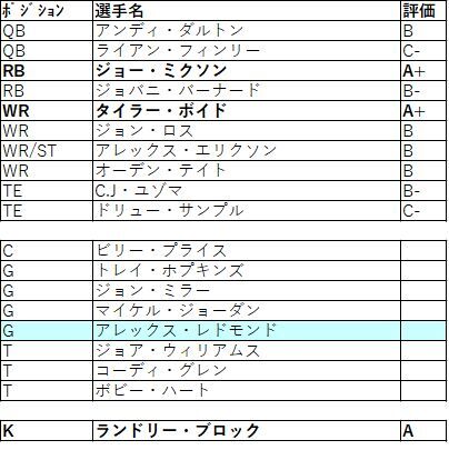 2020FA 08cin-02