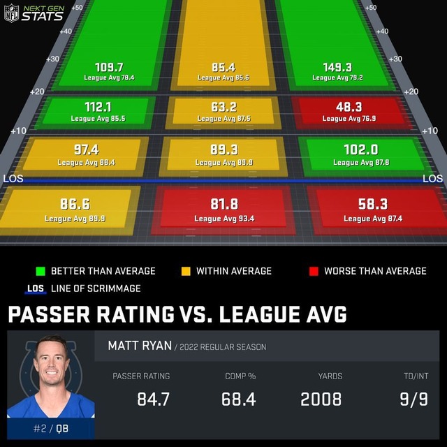 2022-09-10ind-Matt Ryan