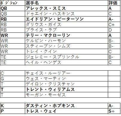 2020FA 20was-02