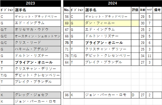 2024戦力分析 23-min02