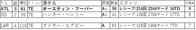 00-04TE
