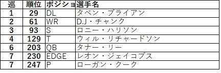 2018ドラフト afc南ジャガーズ03