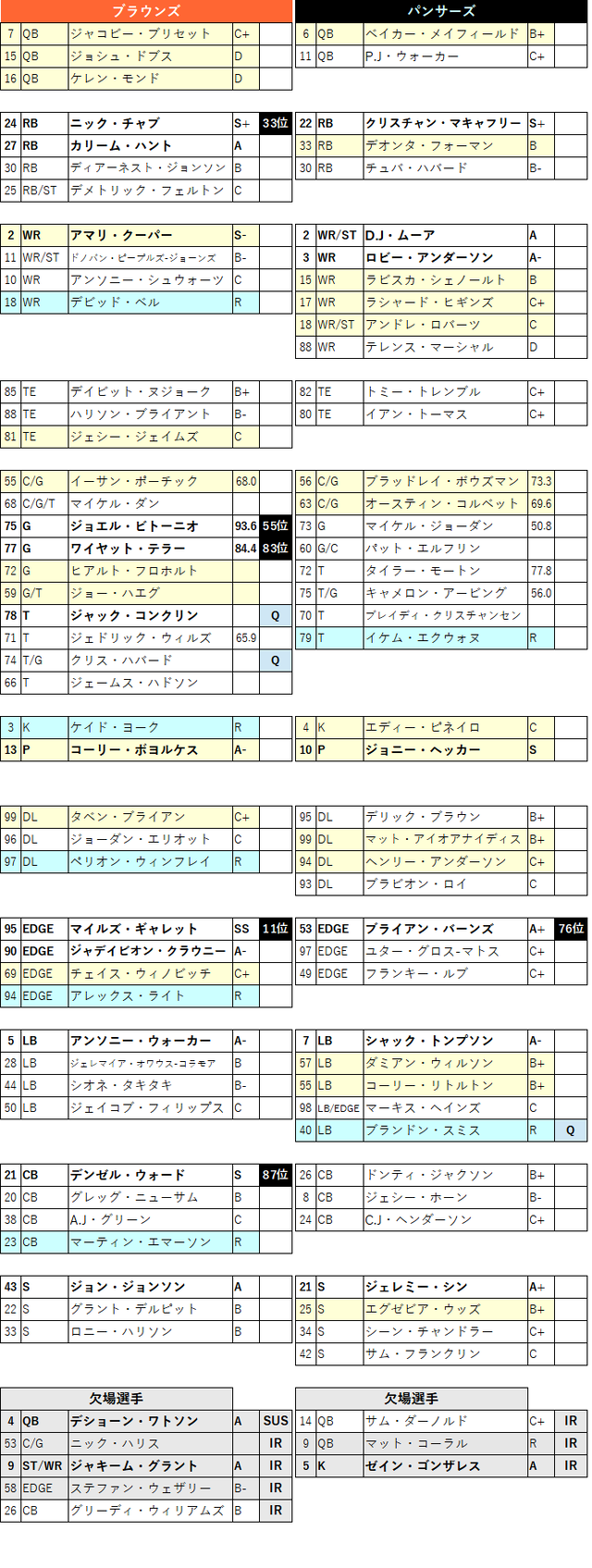 2022week01-02-2