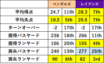 2021week07-012