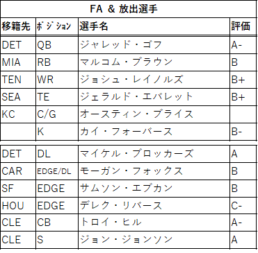 2021draft-34lar-02