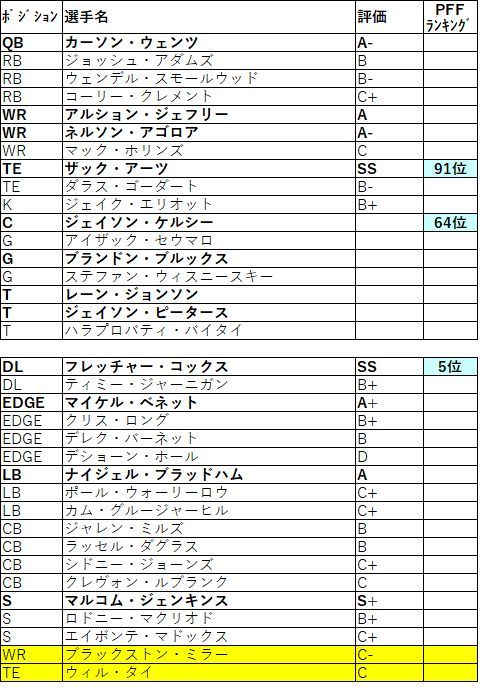 2019 nfc 東 イーグルス002