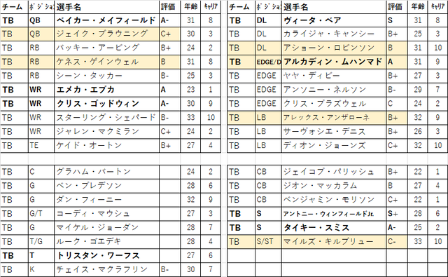 2026 ドラフト 15位tb