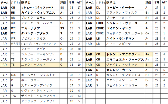 2026 ドラフト 13位lar