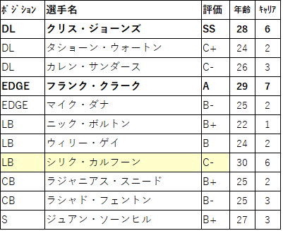 2022FA 30kc-003