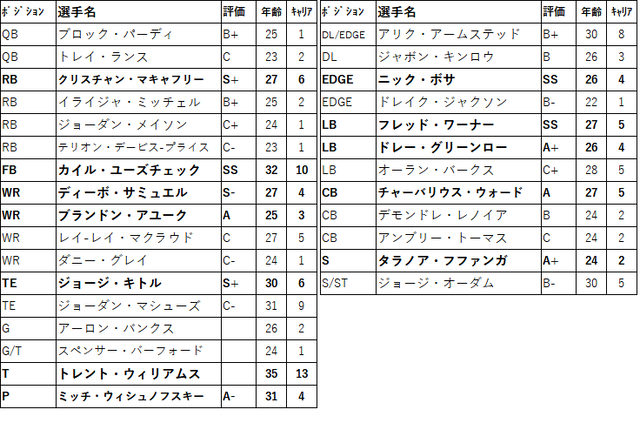 2023FA 29sf-002