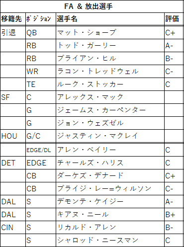 2021draft-04atl-02