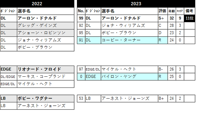 2023 ロースター31 lar-07
