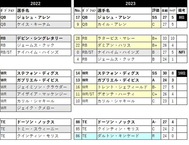 2023 ロースター01 BUF-05
