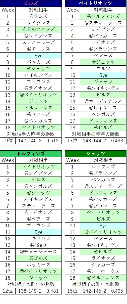 2022スケジュール50