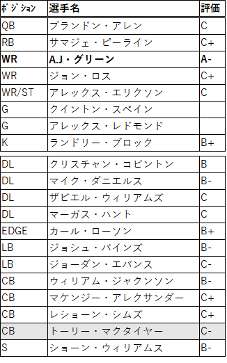 2021FA 08cin-01