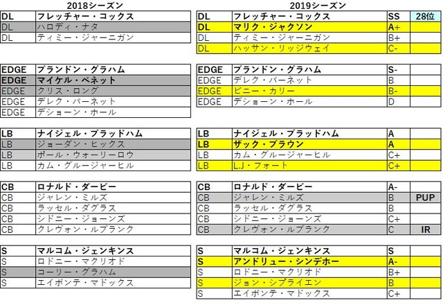 2019 nfc 東 イーグルス032