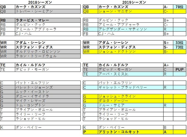 2019 nfc 北 バイキングス031