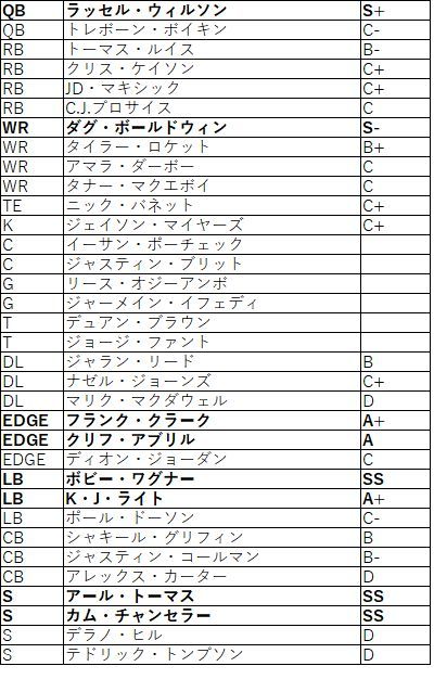 2018nfc西 シーホークス02