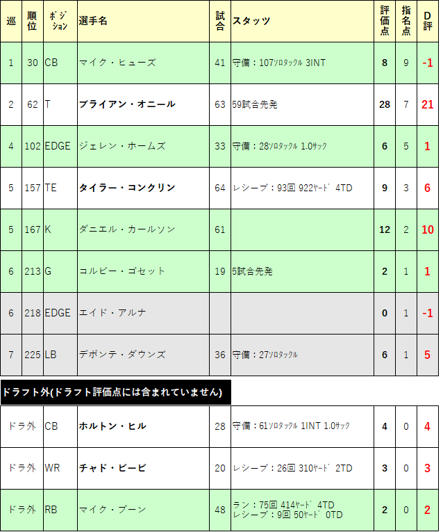 2018-22min