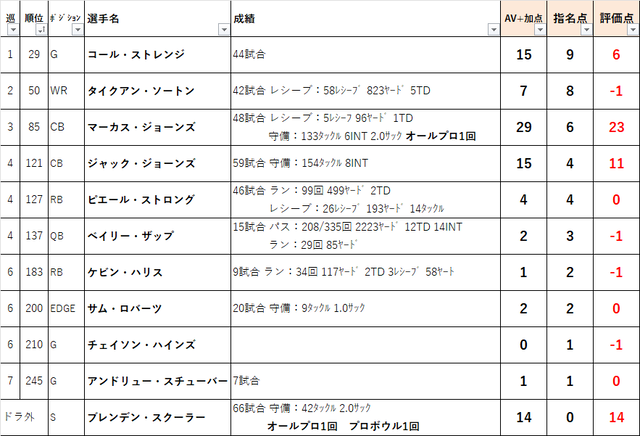 2022ドラフト　29ne01