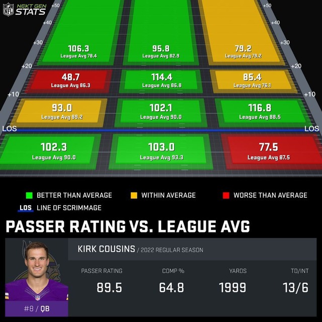 2022-09-21min-Kirk Cousins