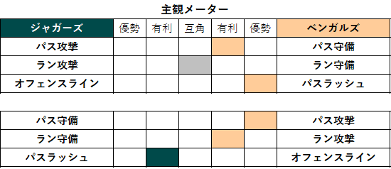 2021week04-003