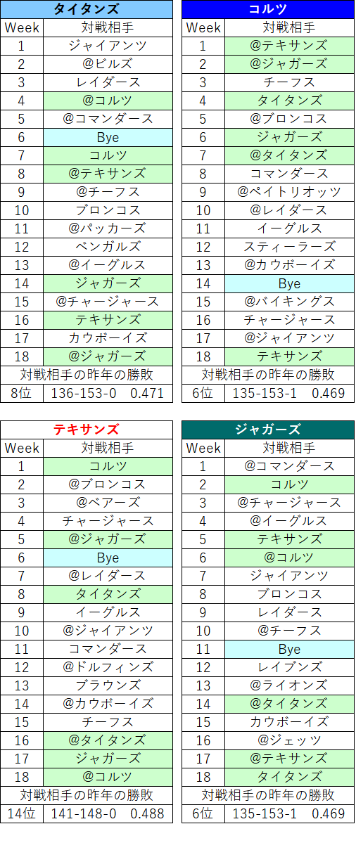 2022スケジュール52