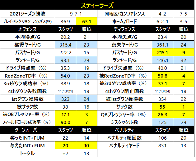 2021チームスタッツ-006pit