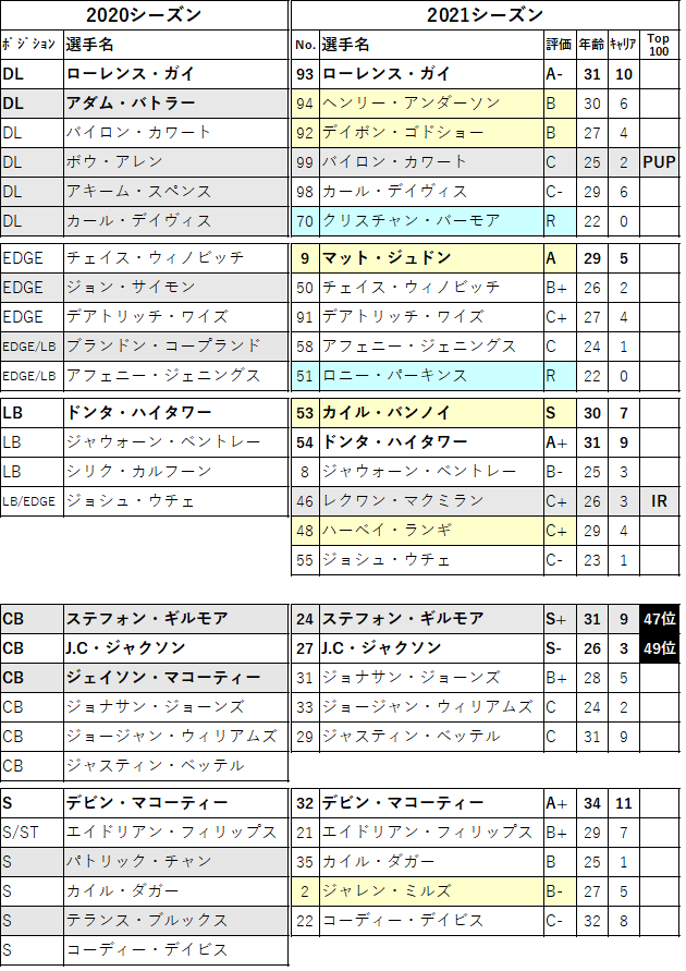 2021 03ne 2d