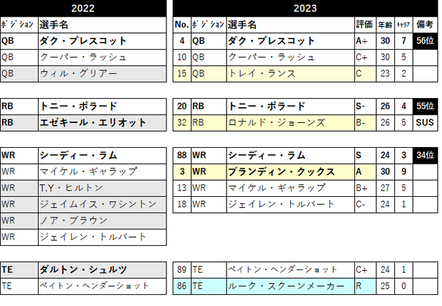 2023 ロースター18 dal-05