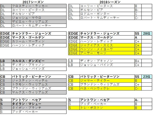 2018nfc西 カーディナルス06