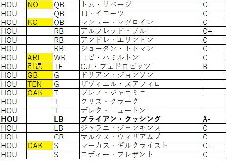 2018Draft afc南テキサンズ01