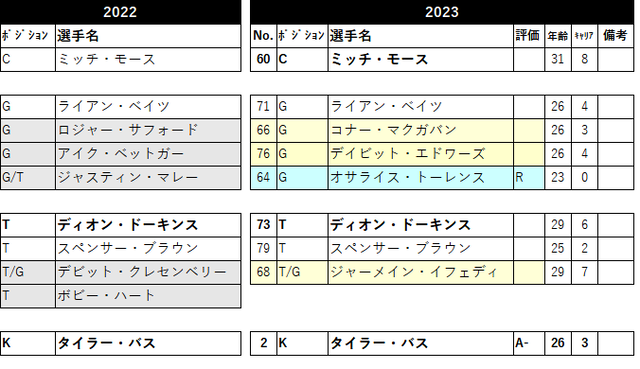 2023 ロースター01 BUF-06