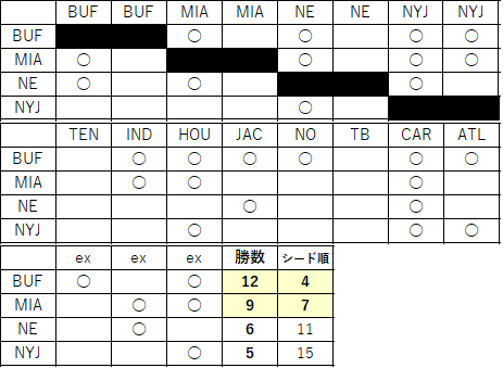2021AFC順位-1 東