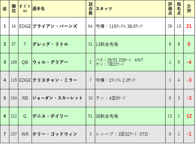 2019ドラフト再評価26-car