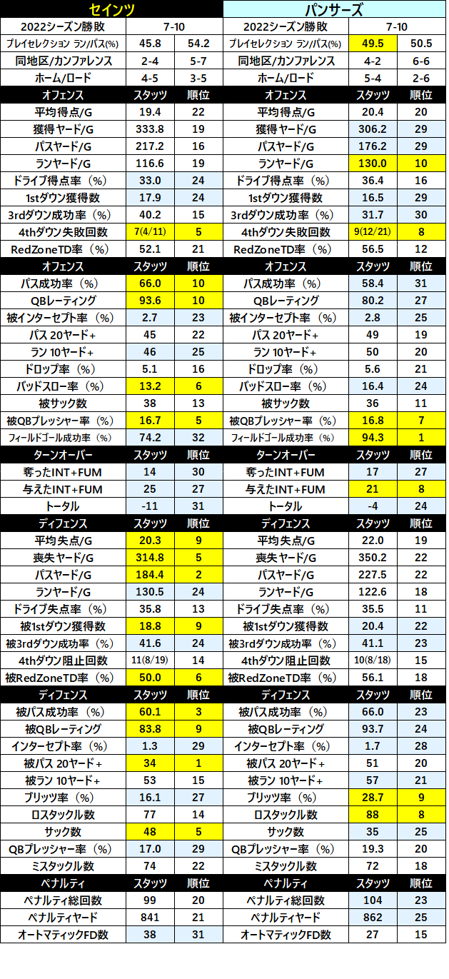 2023week02 3-02