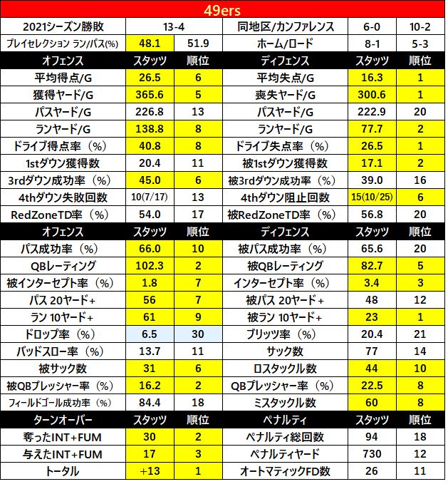 2022Stats-29sf