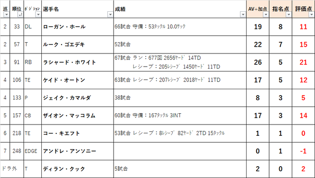 2022ドラフト　33tb01