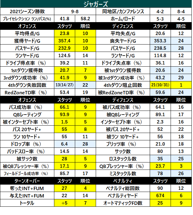 2022Stats-09jac