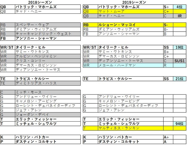 2019 afc 西 チーフス031