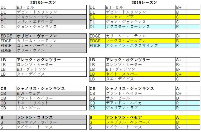 2019 nfc 東 ジャイアンツ022