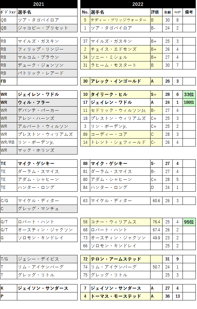 2022-03mia-01