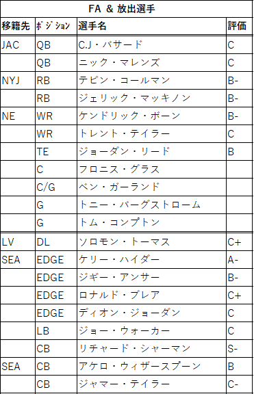 2021draft-03 sf-02