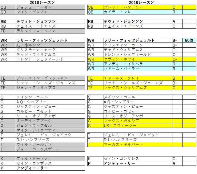 2019 nfc 西 カーディナルスス021