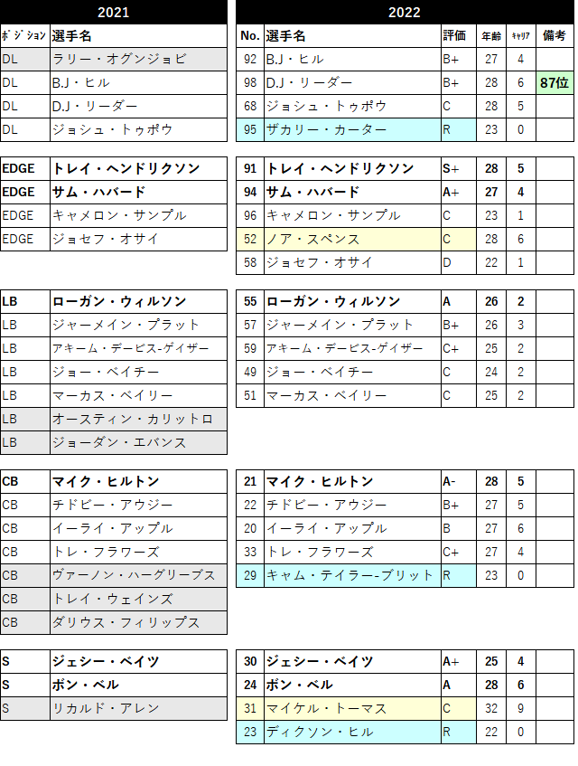 2022-05cin-02